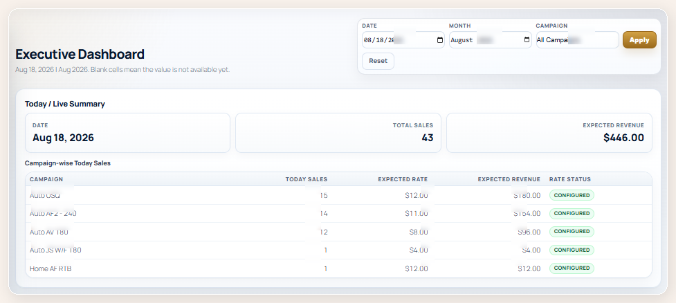 Privacy-safe Hawks Networks Executive Dashboard showing live operations reporting
