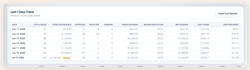 Privacy-safe Hawks Networks seven-day performance report