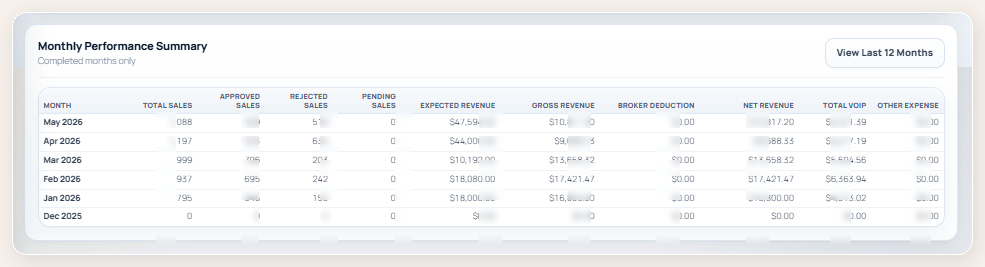 Privacy-safe Hawks Networks monthly performance summary