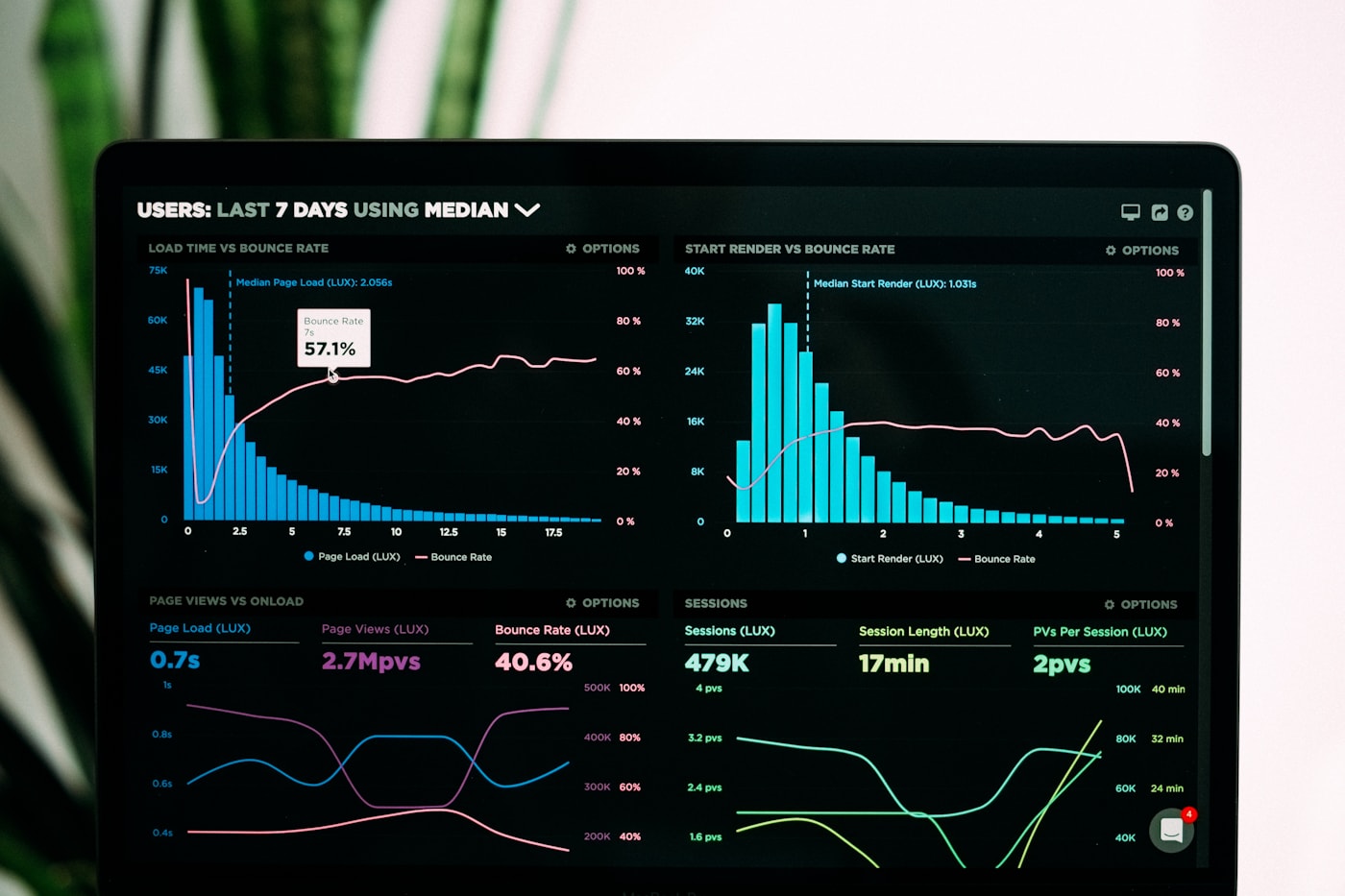 Data analytics operations dashboard